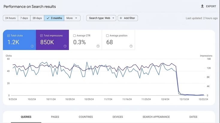personal blog scale up