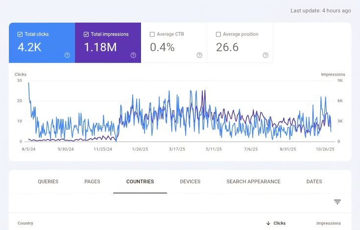 shopify store scale up